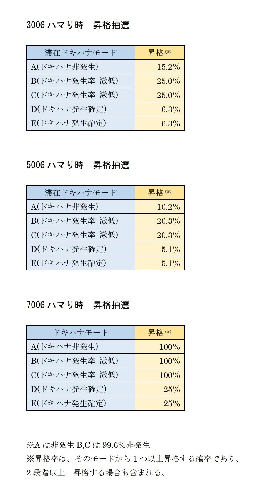 □夕方〜+1万円 沖ドキDUOアンコール完全攻略大全 【総まとめ編】 NYNA