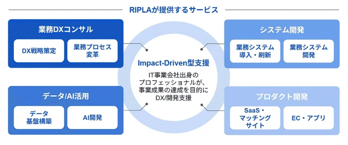 マインドスパ　 パーソナル開発システム 組込/量産のコストを解決！開発ボード「Vividnode」をJapan IT Week
