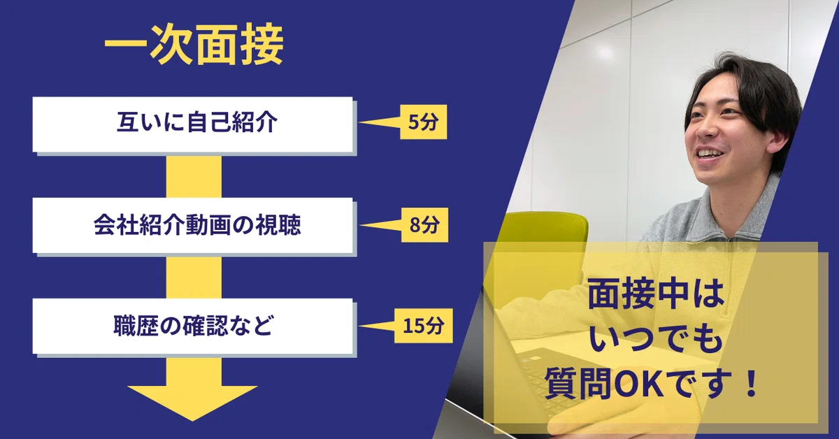 【選考フロー&面接体験談】現役採用担当と新入社員が語るEGテスティングサービスの選考プロセス・面接の全て|EGテスティングサービス株式会社 ...