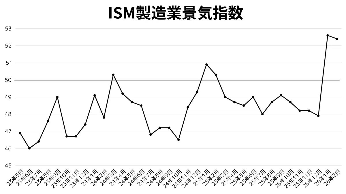 2 ISM kuga 2 ISM kuga