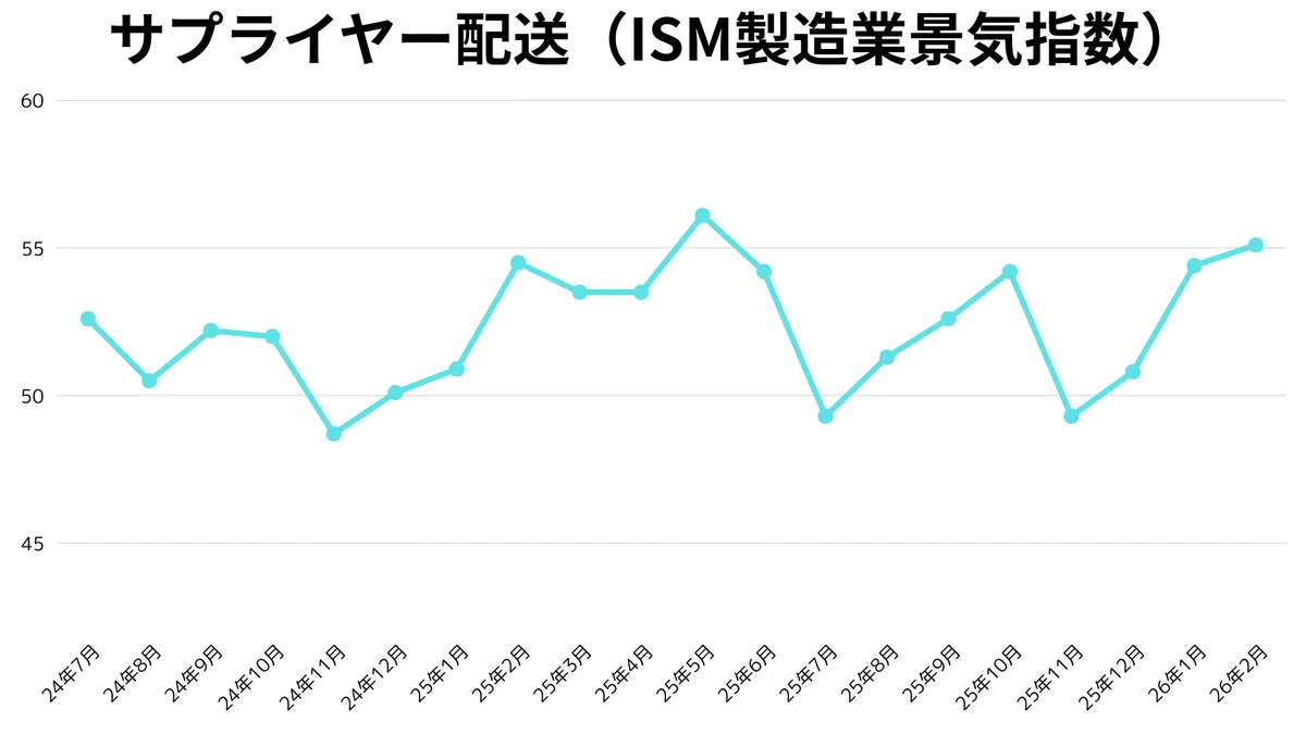 2 ISM kuga 2 ISM kuga