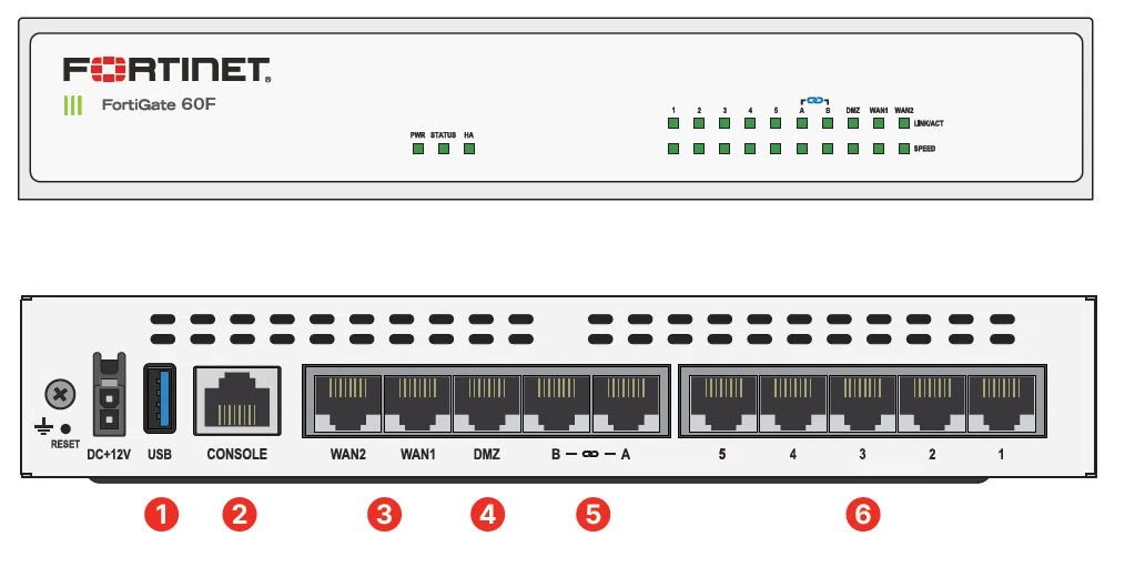 FortiGate60Fでインターネット接続する｜AI・ブロックチェーン研究