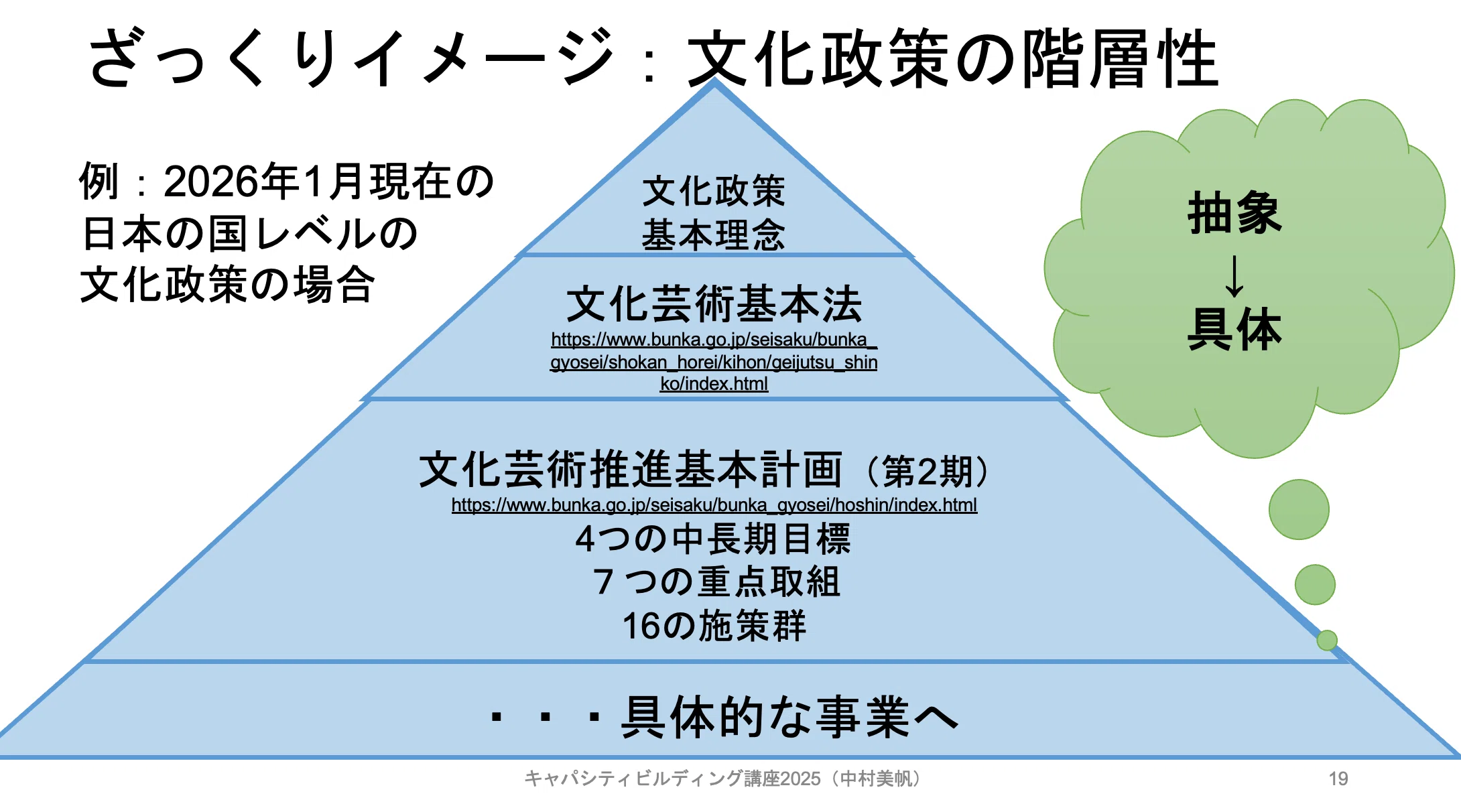 キャパシティビルディング講座2025｜レポートVol. 07：「○○と