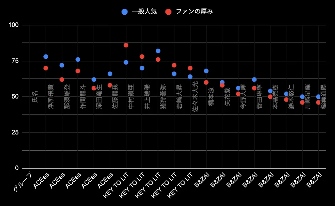 公の場での発言・インタビュー報道記録