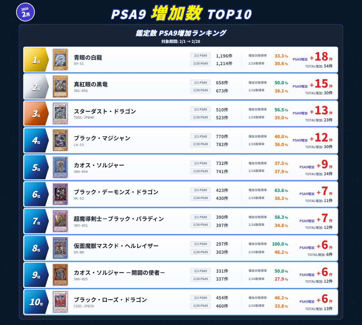 2026年3月最新】2月のPSA鑑定数推移から読み解く旧レリーフ市場の考察