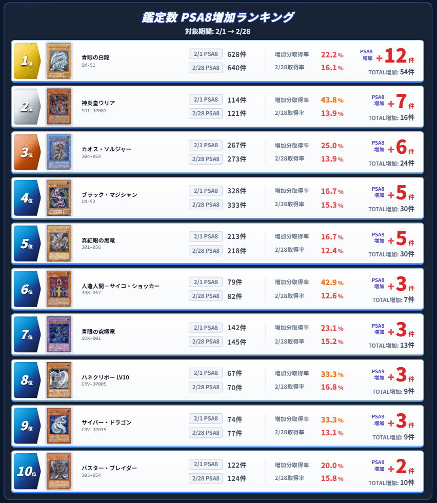 2026年3月最新】2月のPSA鑑定数推移から読み解く旧レリーフ市場の考察