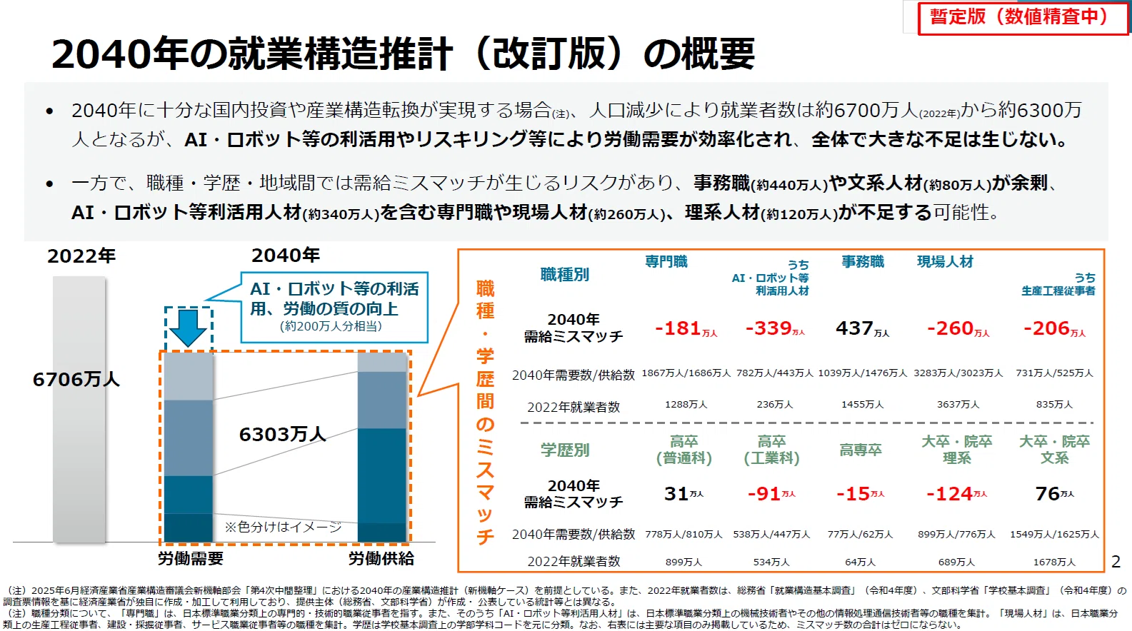 N-E.X.T.ハイスクールとは？～未来の高校教育と伴走支援のカタチ