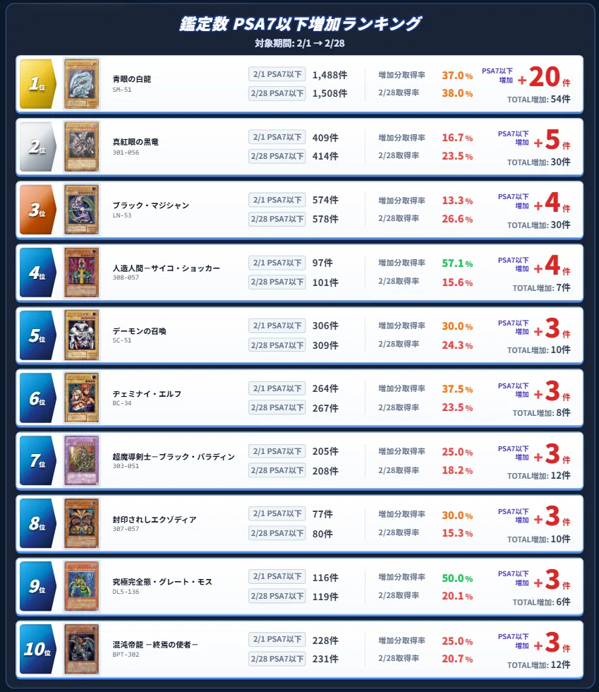 2026年3月最新】2月のPSA鑑定数推移から読み解く旧レリーフ市場の考察