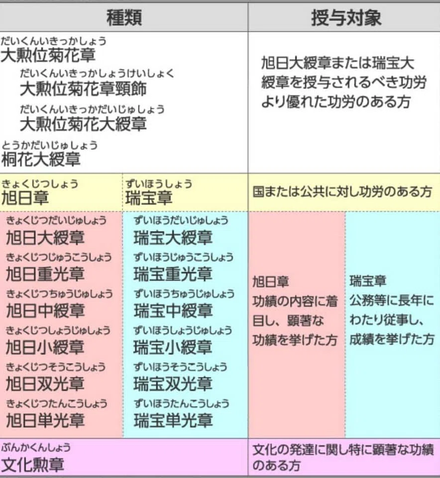 法律】叙位と褒章の交差点─死後の追贈と生前の顕彰が映す日本の栄典
