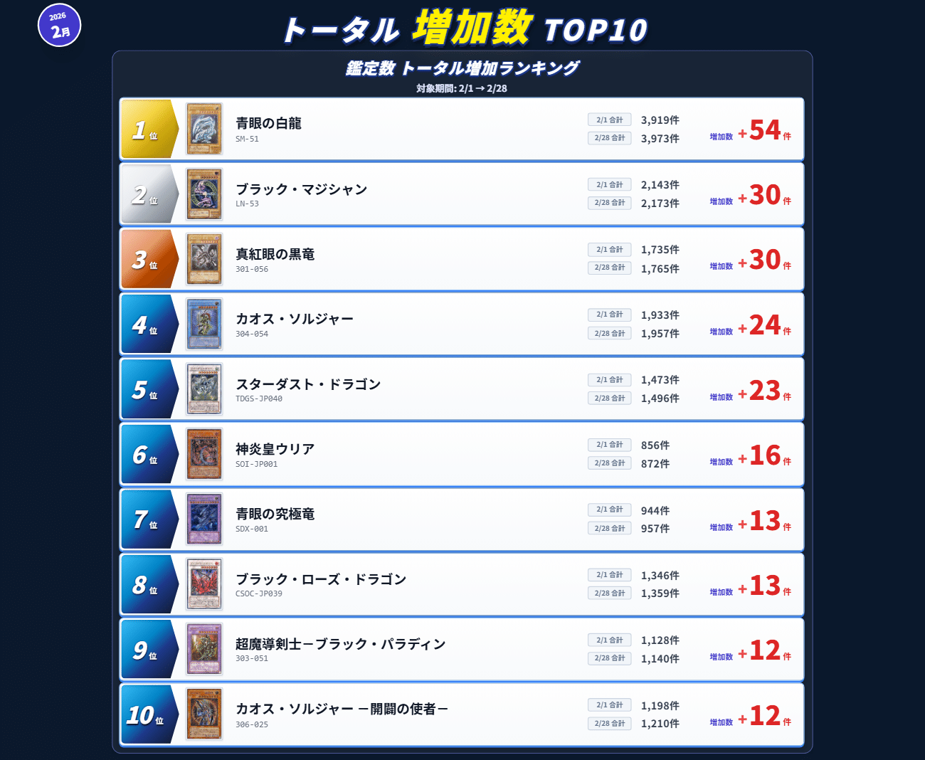 2026年3月最新】2月のPSA鑑定数推移から読み解く旧レリーフ市場の考察