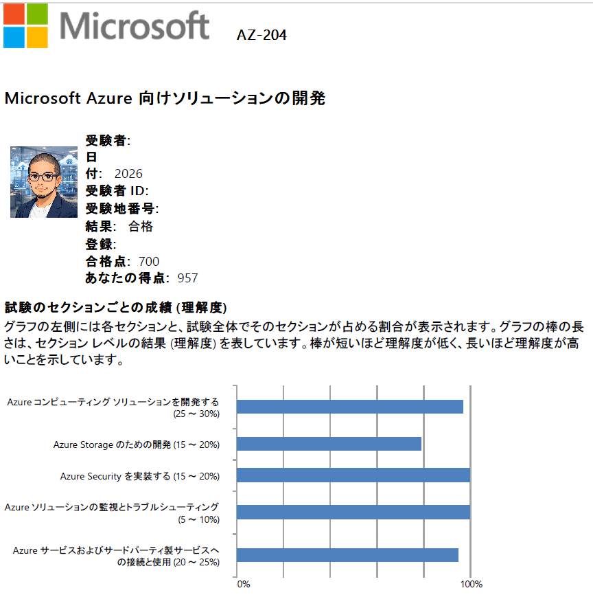 合格体験記】AZ-204 Microsoft Azure Developer Associate｜みー
