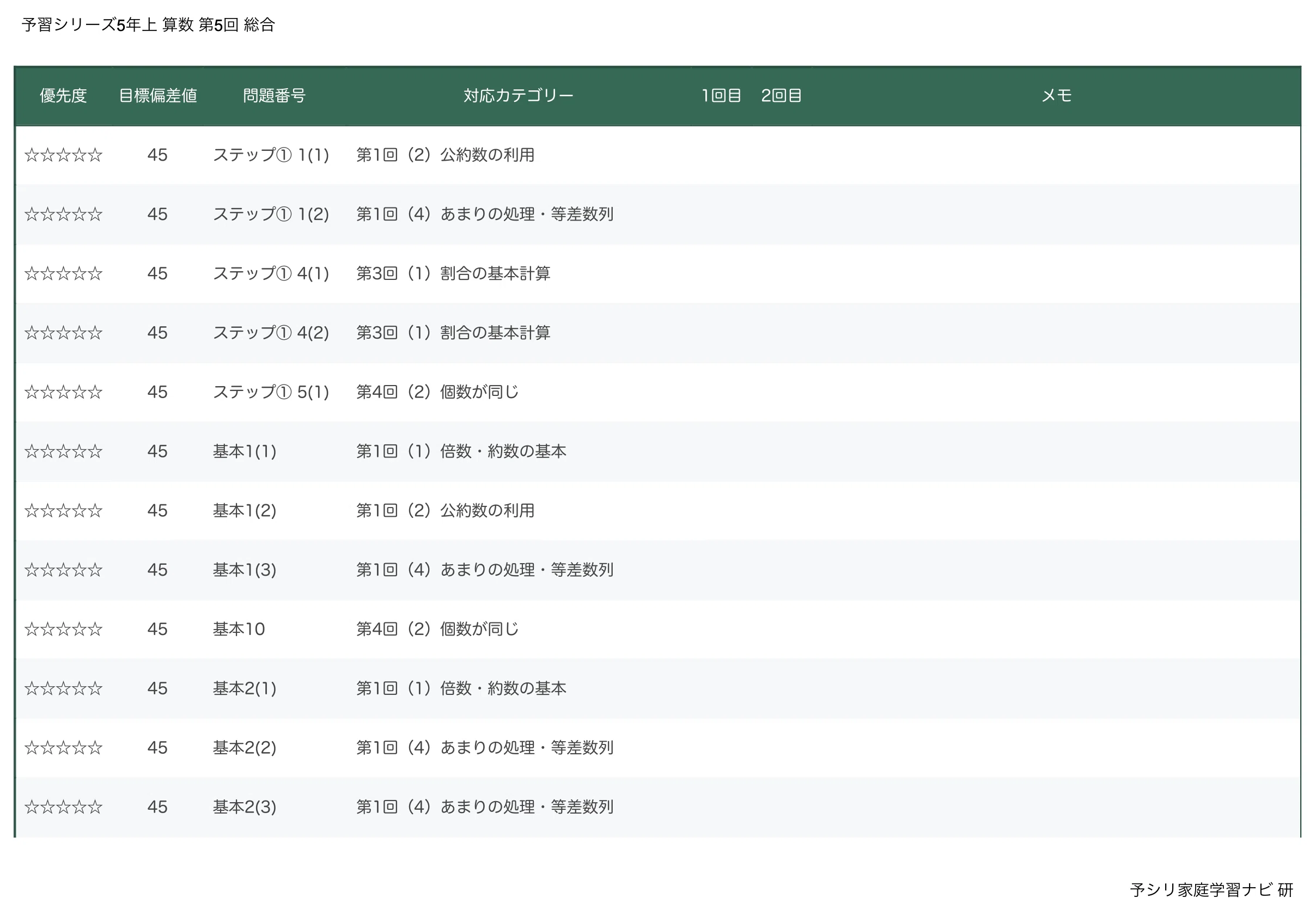 【GW割】予習シリーズ 5年上 セット 四谷大塚 予習シリーズ5年上 算数 第5回「総合」｜完全攻略セット