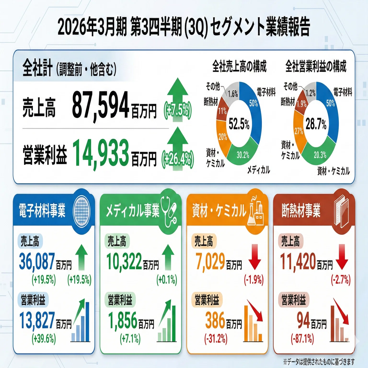 投資調査レポート：日東紡績（3110）の構造的変容とAIインフラにおける