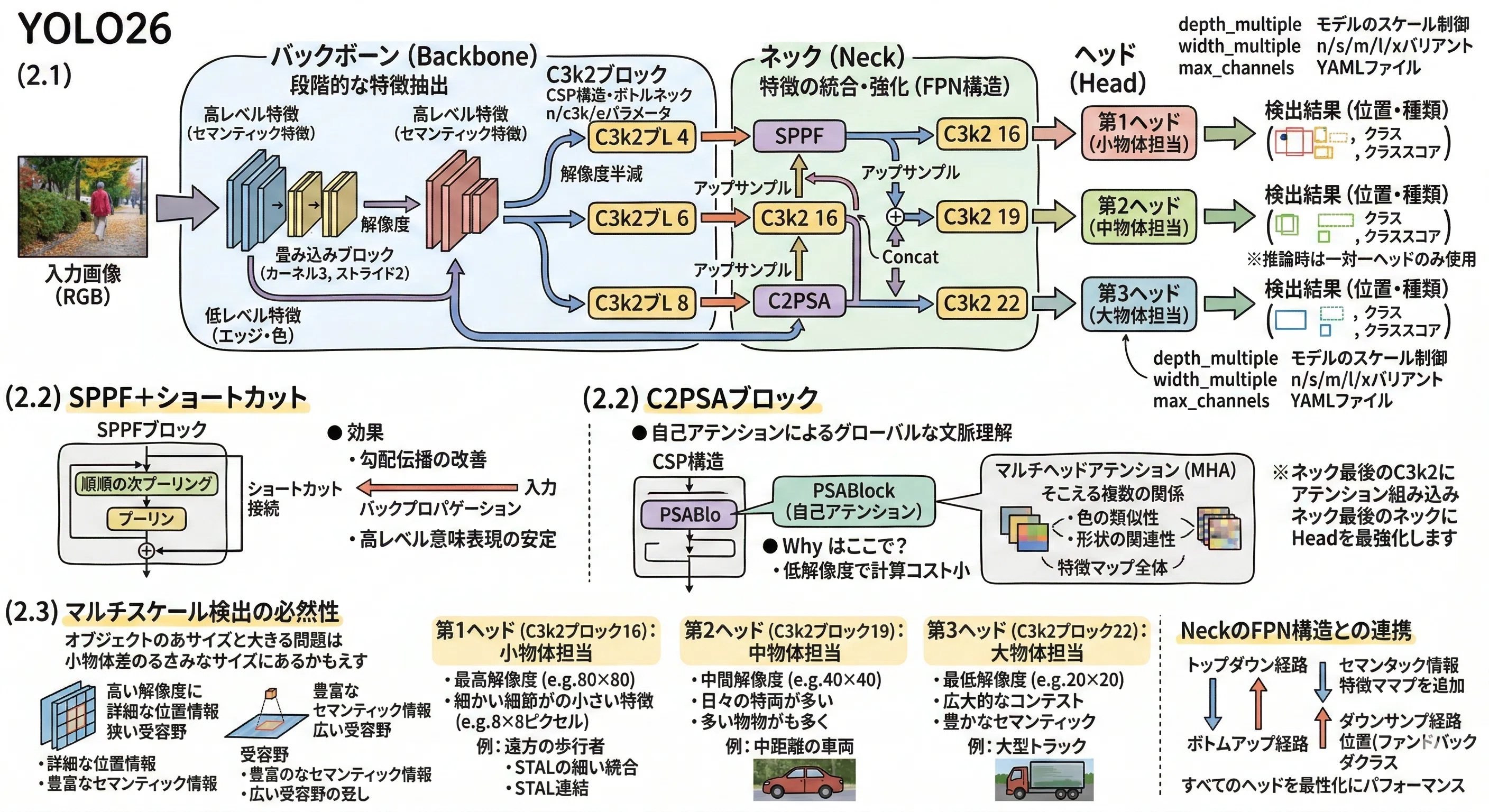 バイオメカニズム26 : 動きの巧みさの解析と身体機能の評価【新品未使用】 論文解説】CPU推論43%高速化の衝撃！なぜYOLO26が「エッジAI時代の本命