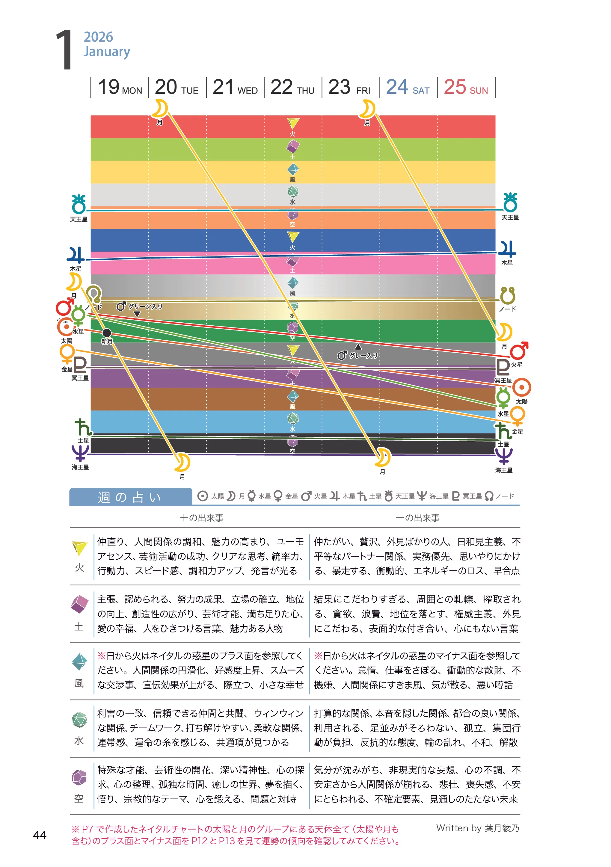 出生時間別・子供の育て方 占星学の鑑定実例講義〈2〉 潮島 郁幸 出生時間別・子供の育て方 占星学の鑑定実例講義〈2〉 潮島 郁幸