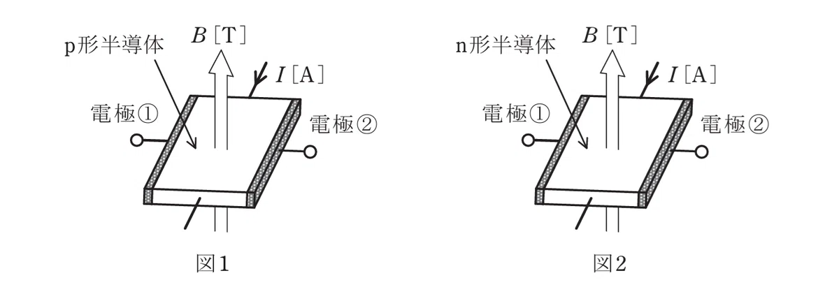 令和7年度 上期 第3種 理論 問11-図