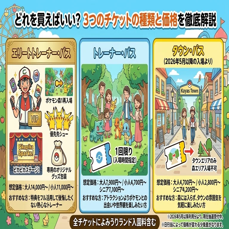ポケパーク カントー】チケット完全攻略！3種類の違いと確実に入手する 