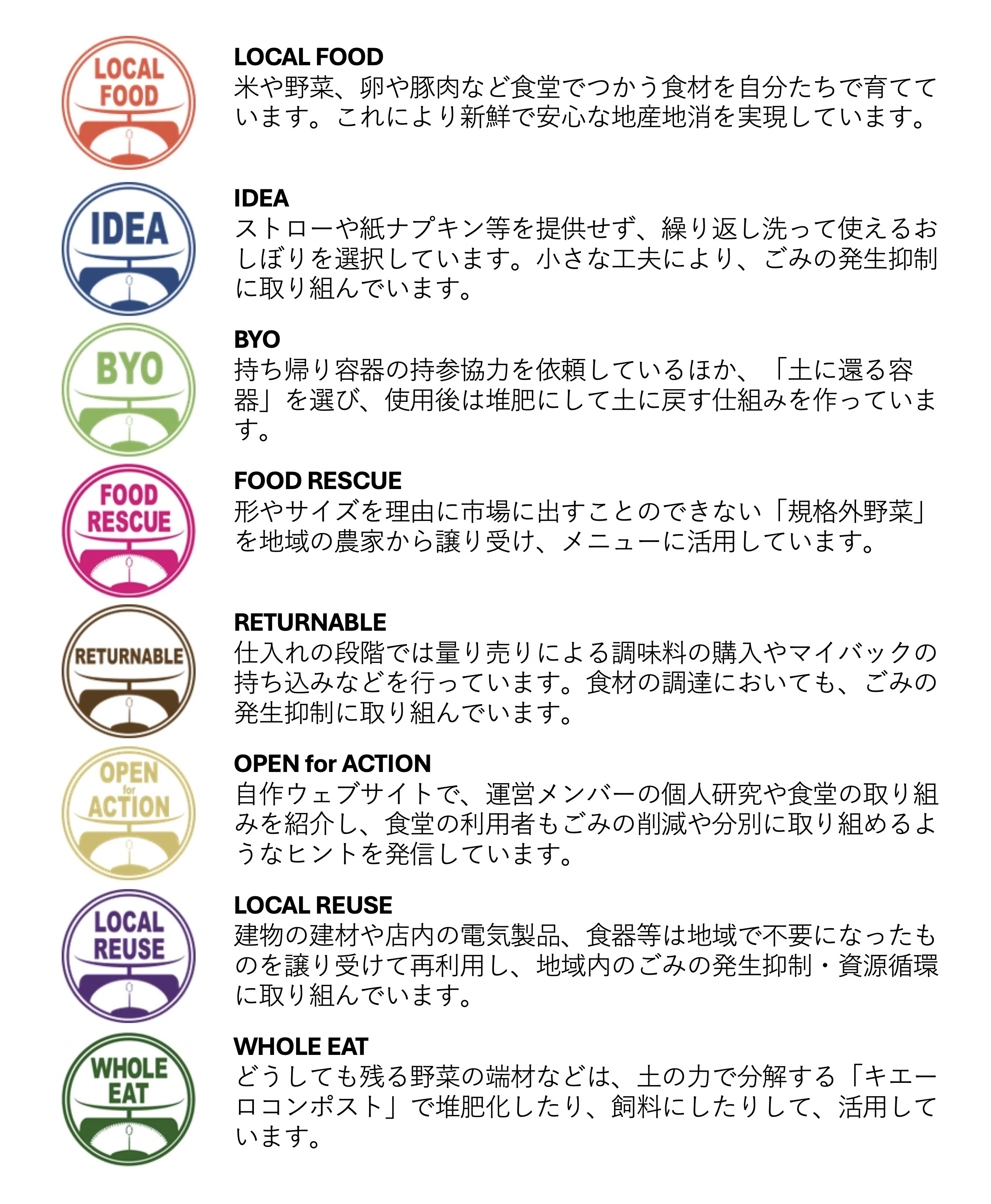 ゼロ・ウェイスト認証®〉初の全項目達成！南アルプス子どもの村中学校