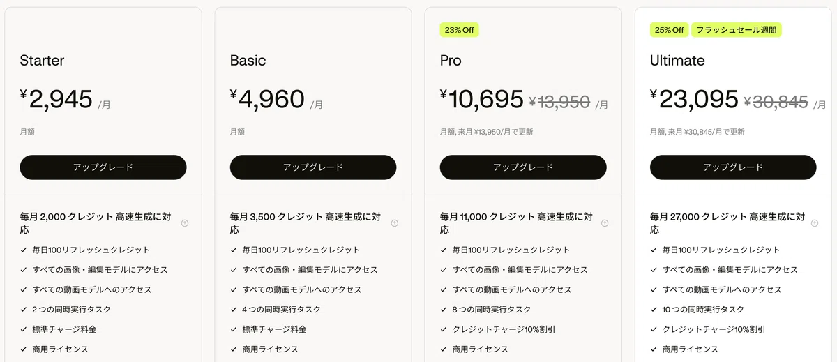 Lovart月額料金表