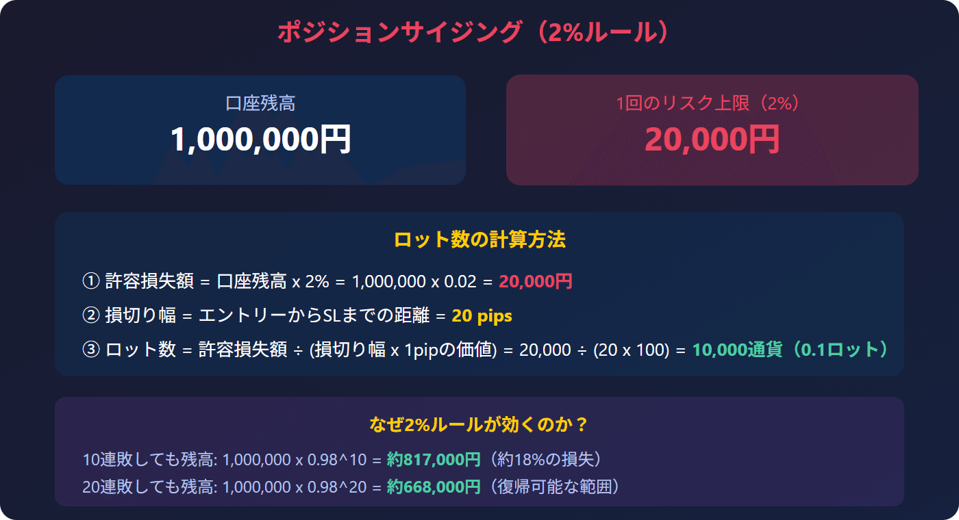 資金管理｜すけすけ