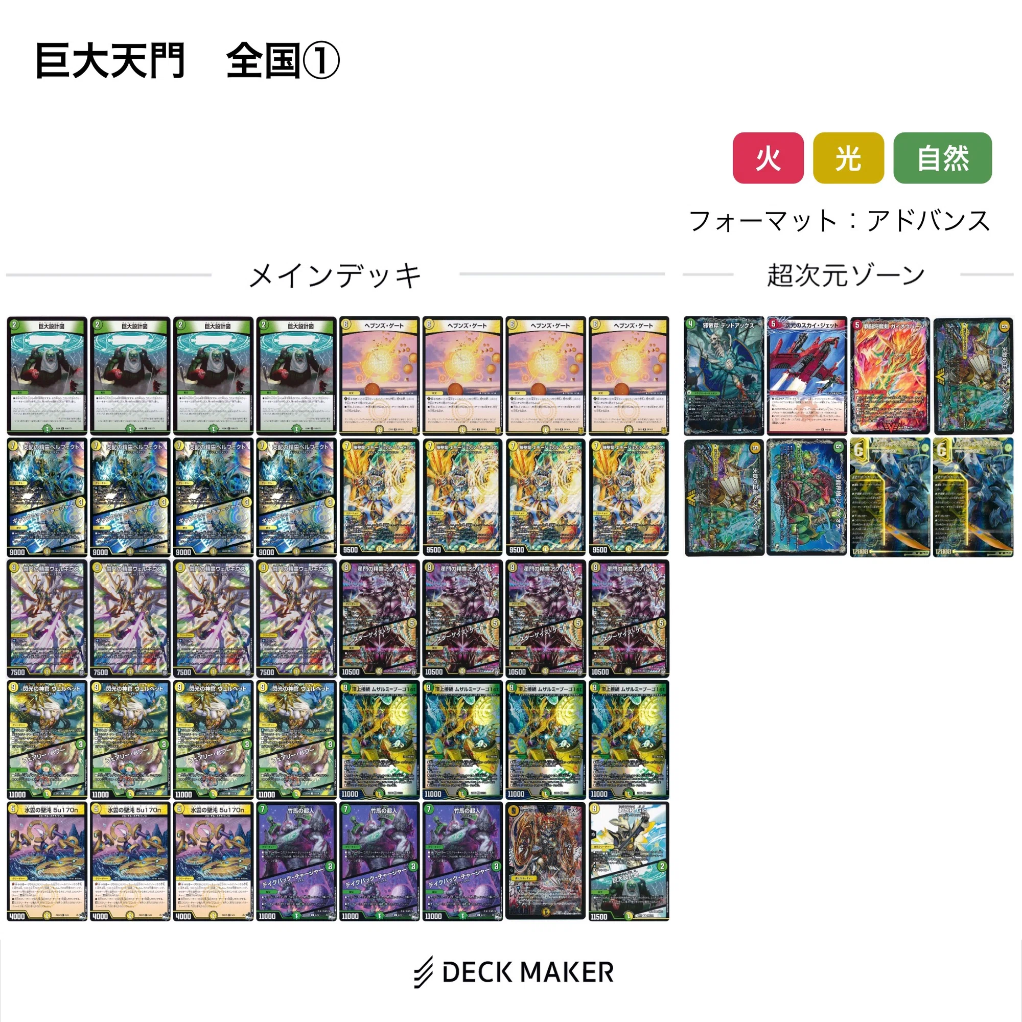 ムザルミ巨大天門の歴史 【DuelMastersMemory7日目】｜みかづき
