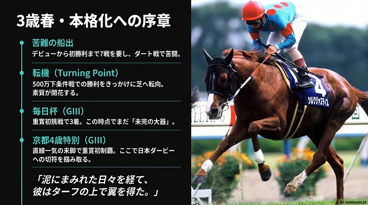 【希少品】JRA シルクジャスティス　競馬ポスター　B2 シルクジャスティス ―正義は、最後に勝つ―｜ハサミおじさん
