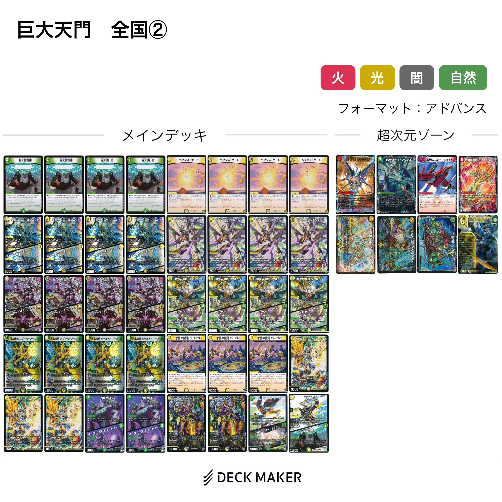 ムザルミ巨大天門の歴史 【DuelMastersMemory7日目】｜みかづき