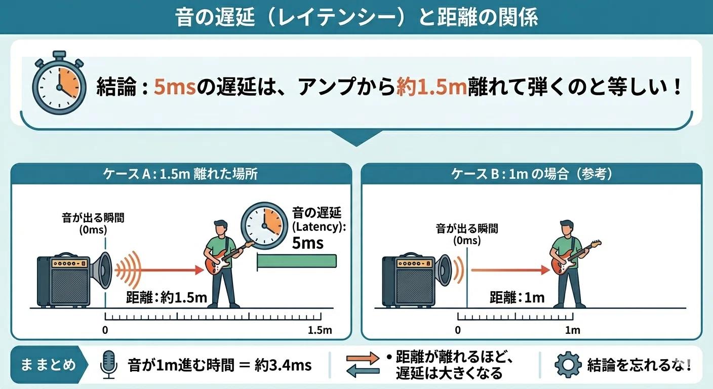 続編】SONICAKE SmartBox QME-20レビュー ～ちょっと深堀～｜ここさん