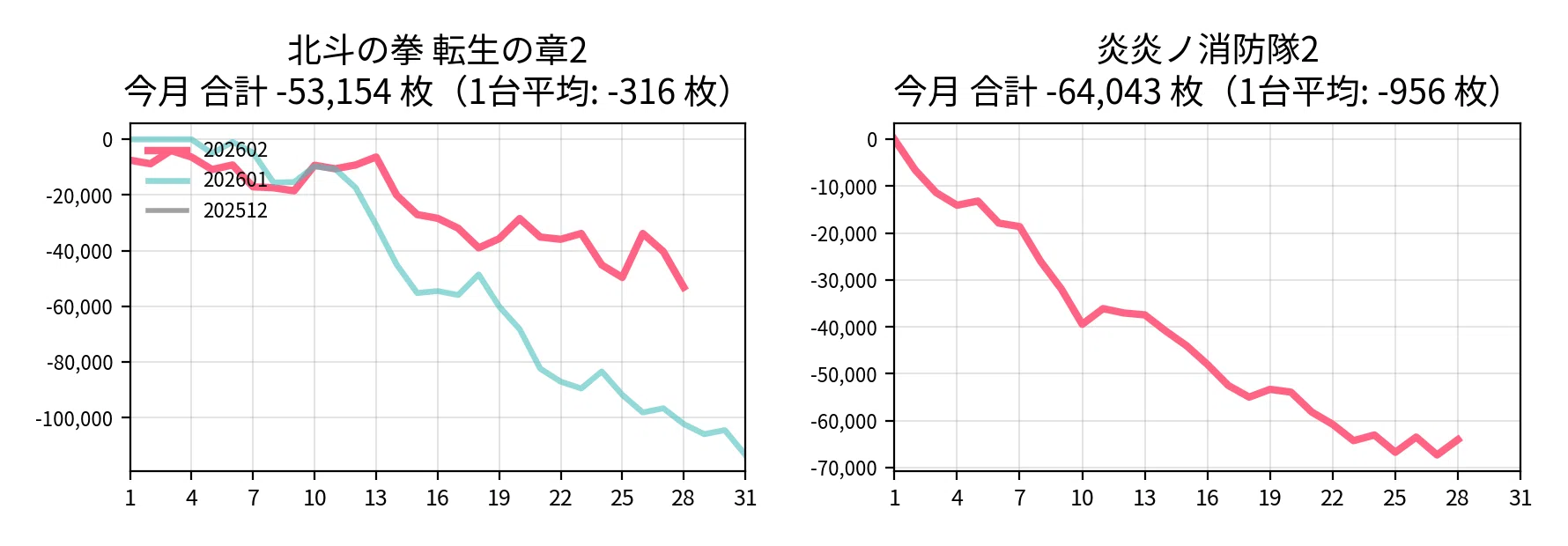 出玉王田無 3月設定狙い攻略 （機種別・新台・増台・台番号・凹みあげ