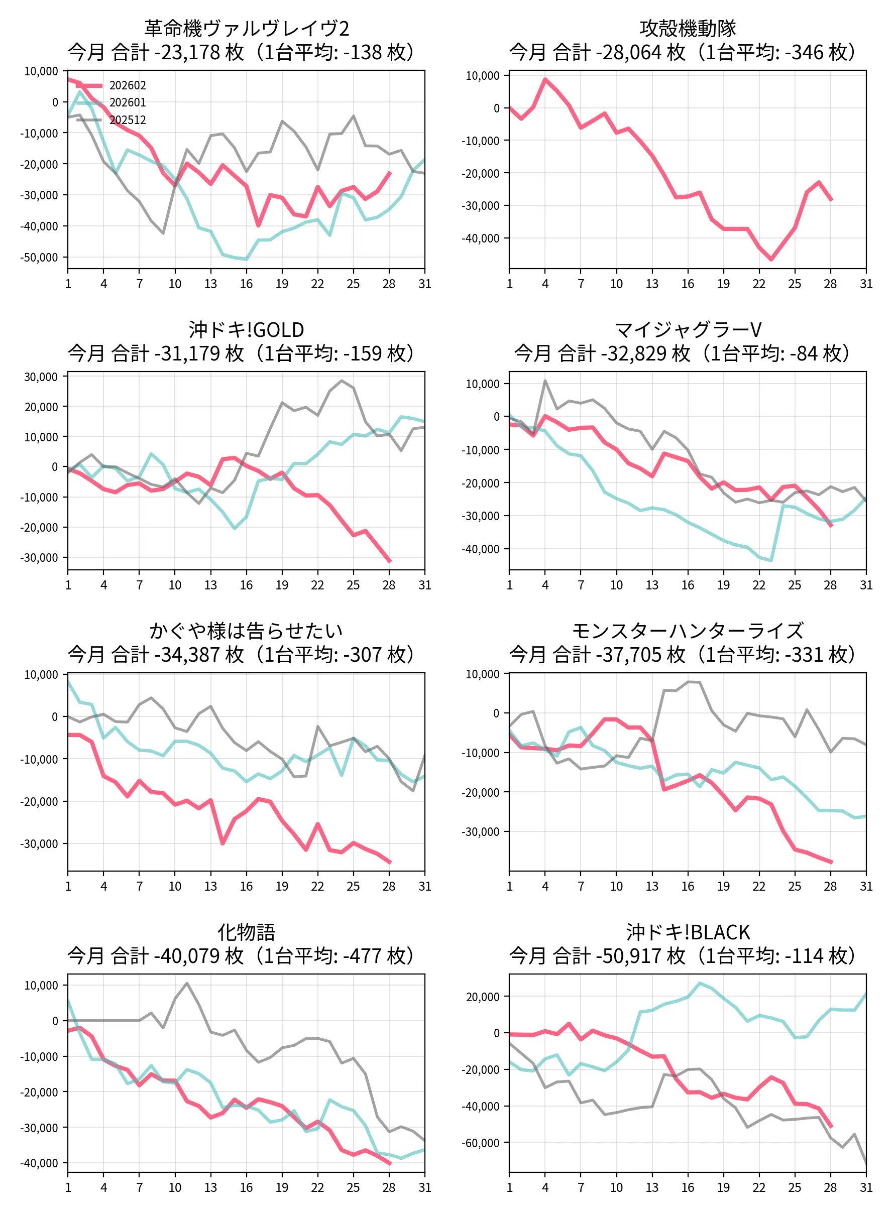 出玉王田無 3月設定狙い攻略 （機種別・新台・増台・台番号・凹みあげ