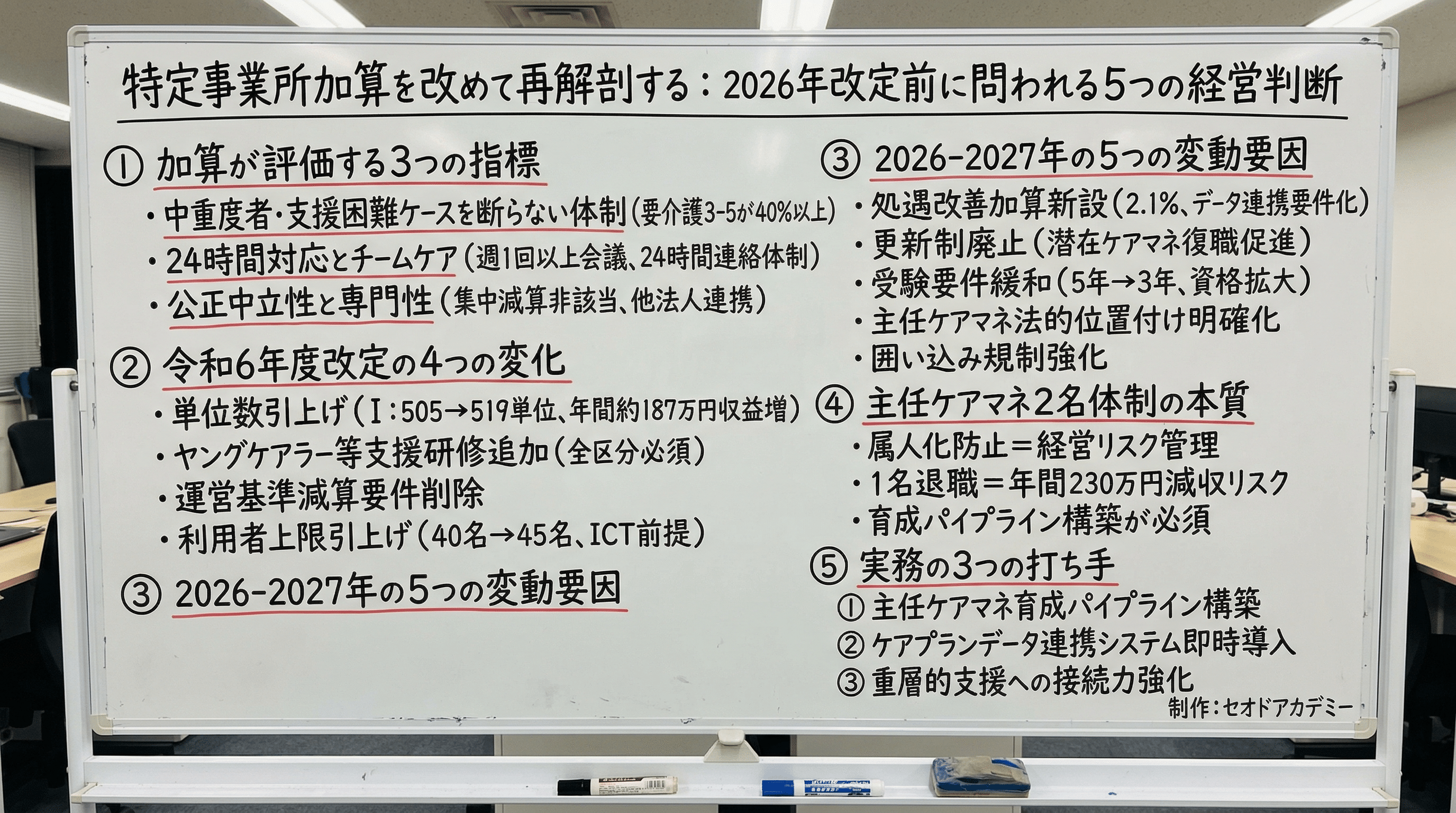 居宅介護支援の特定事業所加算、年間187万円の加算は「覚悟の証明書
