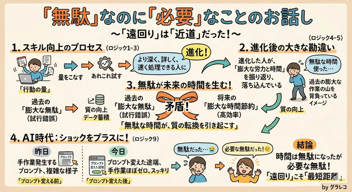 なぜ私たちは「無駄」を愛すべきなのか」[役立作文]｜高木幸彦(ゆきちゃんと呼んで)