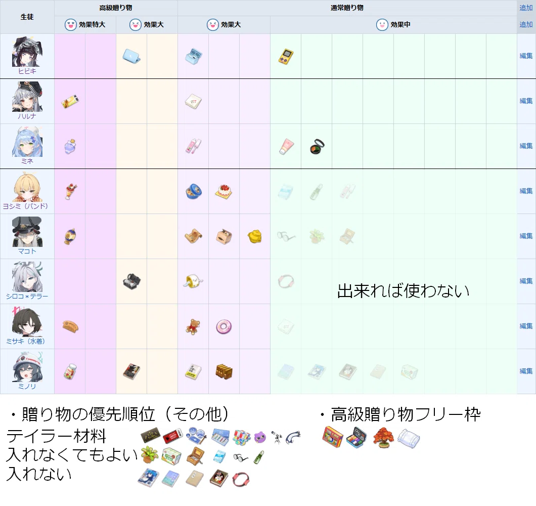 20260304_絆100もビジネス絆も両方やれ（現実的な絆上げ計画の立案