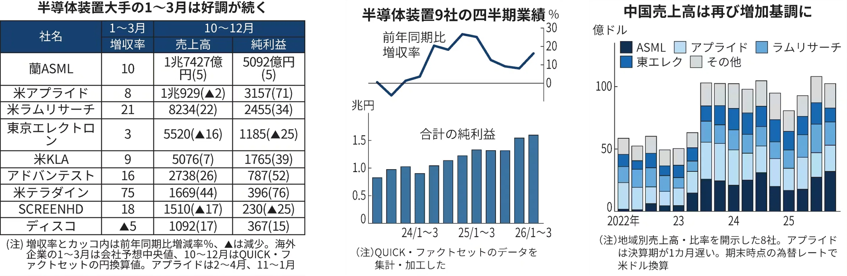 2026年2月度【半導体ニュース総覧】AIが経済の軸に｜半導体・医療業界 