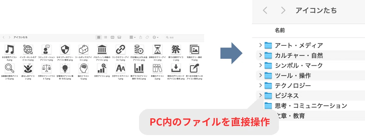 Claude Coworkを用いてPC内のファイルを直接操作できた
