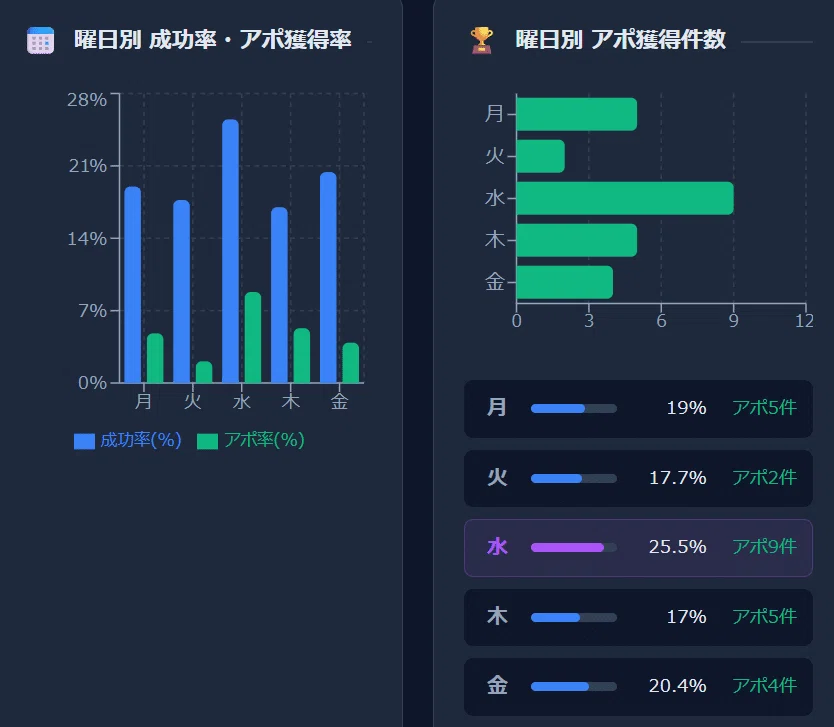Claudeの出力結果はグラフが多いことが特徴的