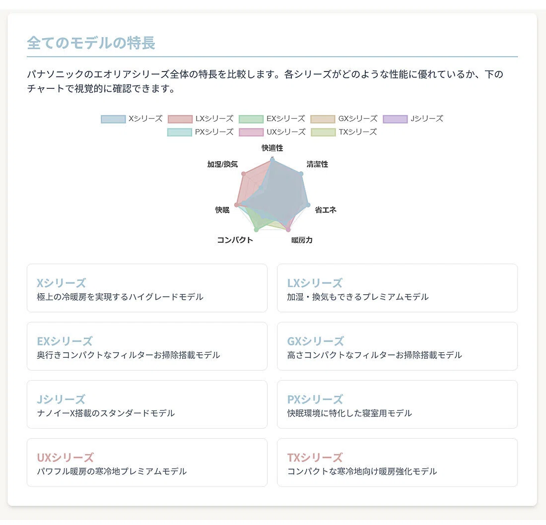 2026年最新】最安値の6畳用おすすめエアコン！型落ちモデルの安い価格 
