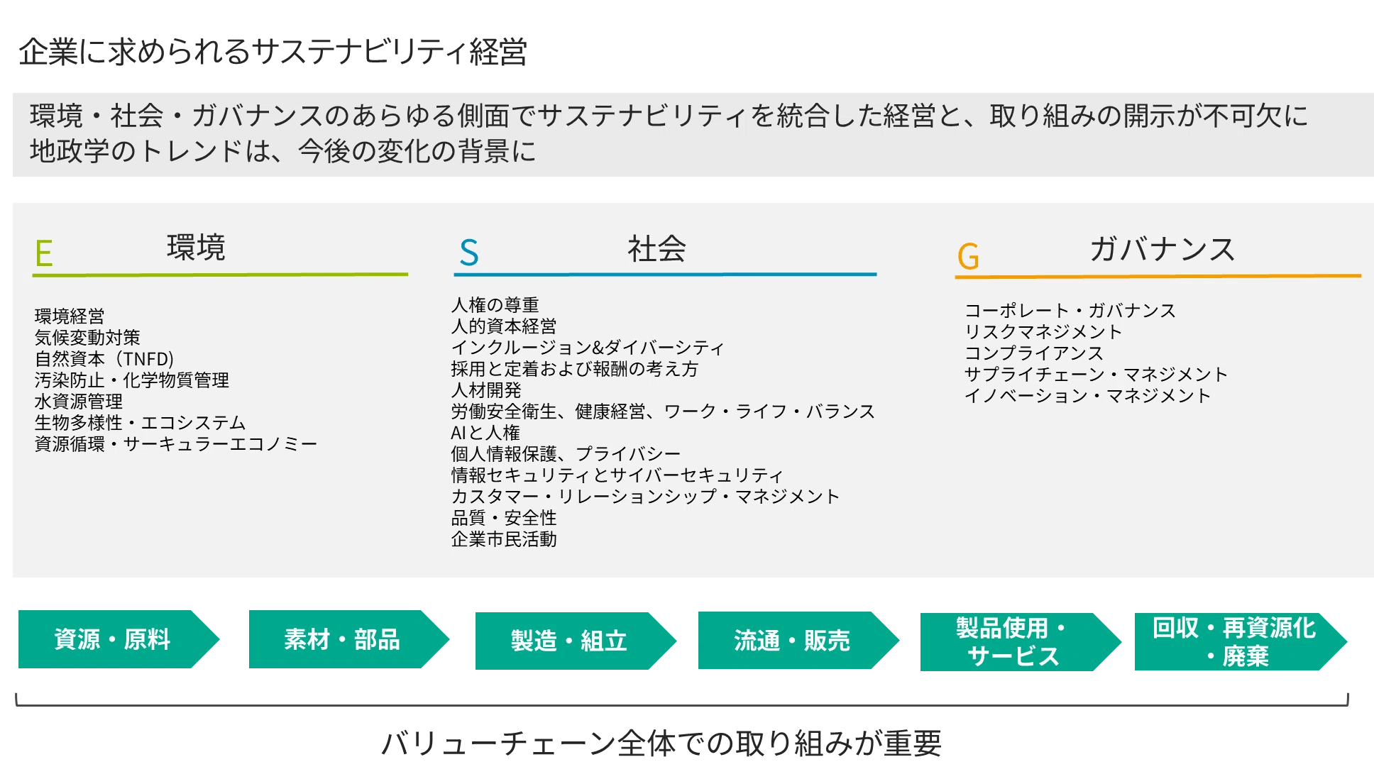 ウェビナー開催レポート】環境情報化が導く共創型サプライチェーン 