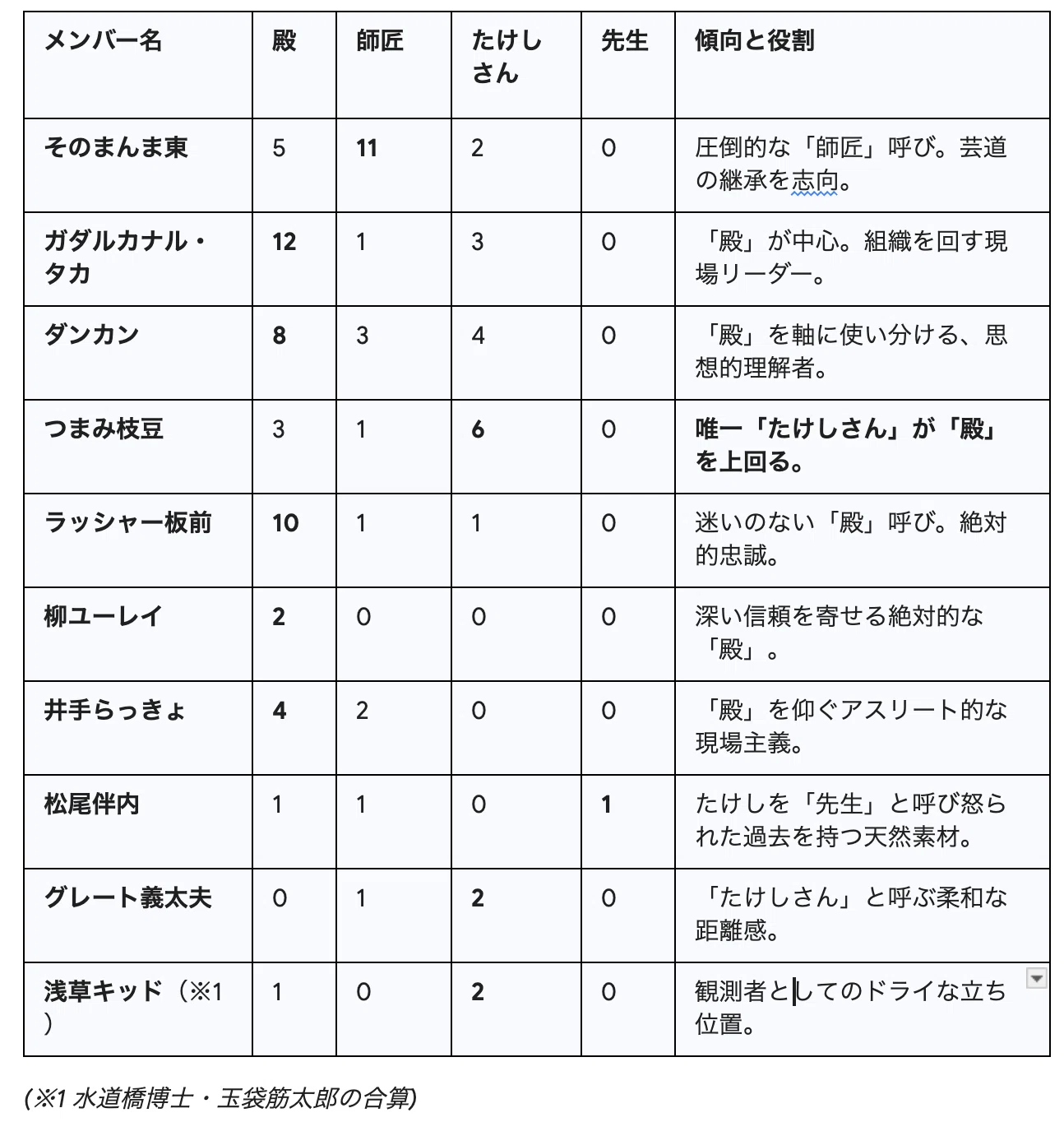 活動歴および当時の関連ビジュアル記録