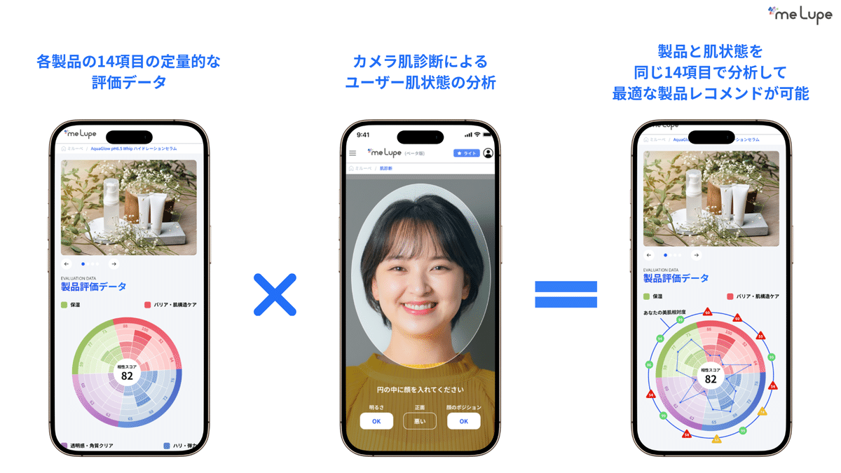 影像