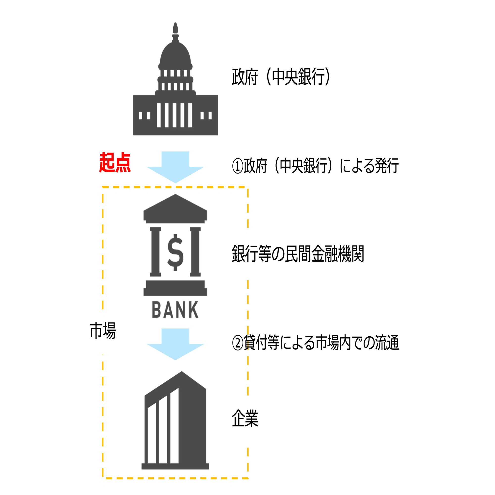 クイックに理解する「MMT（現代貨幣理論）」｜ビスポークパートナー