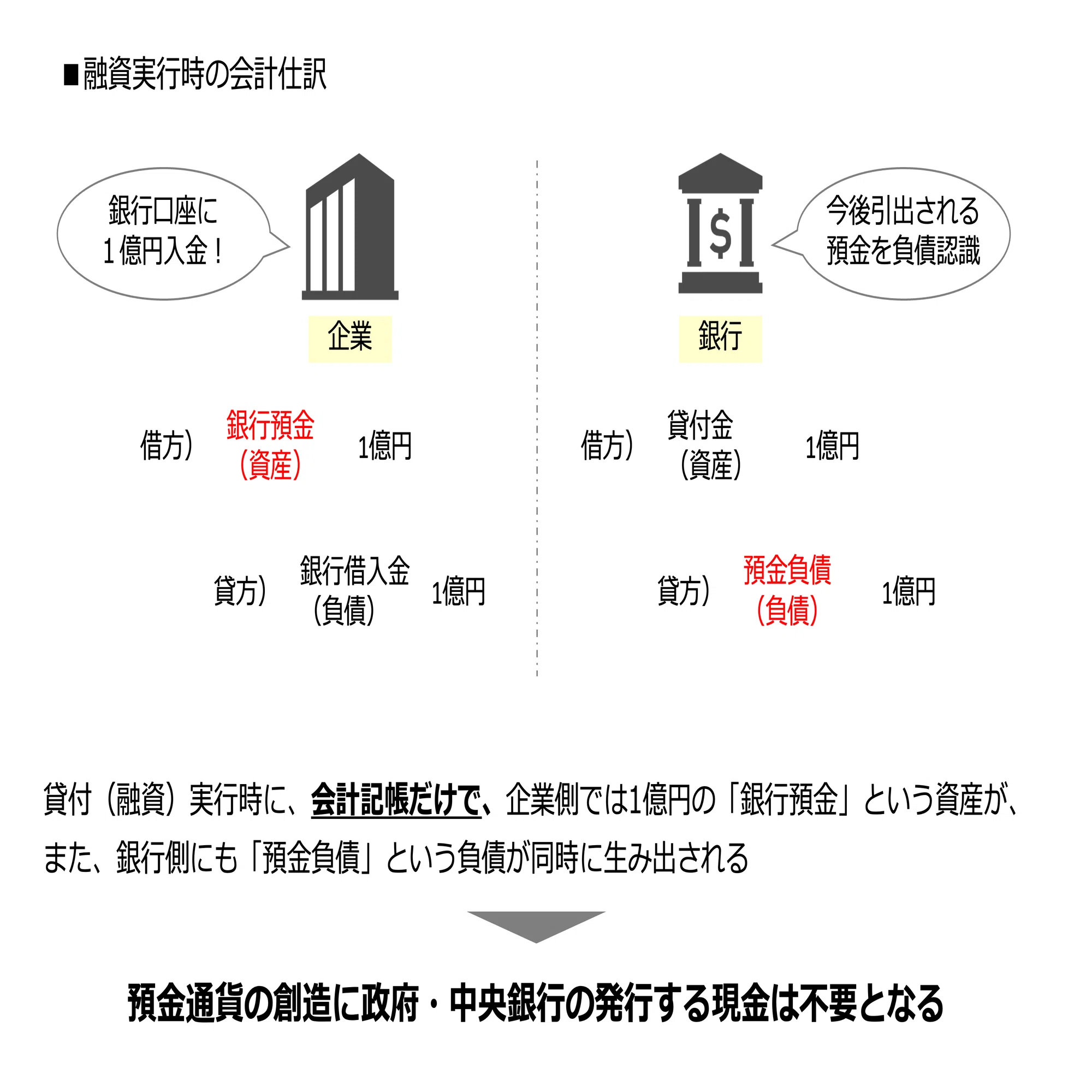 クイックに理解する「MMT（現代貨幣理論）」｜ビスポークパートナー