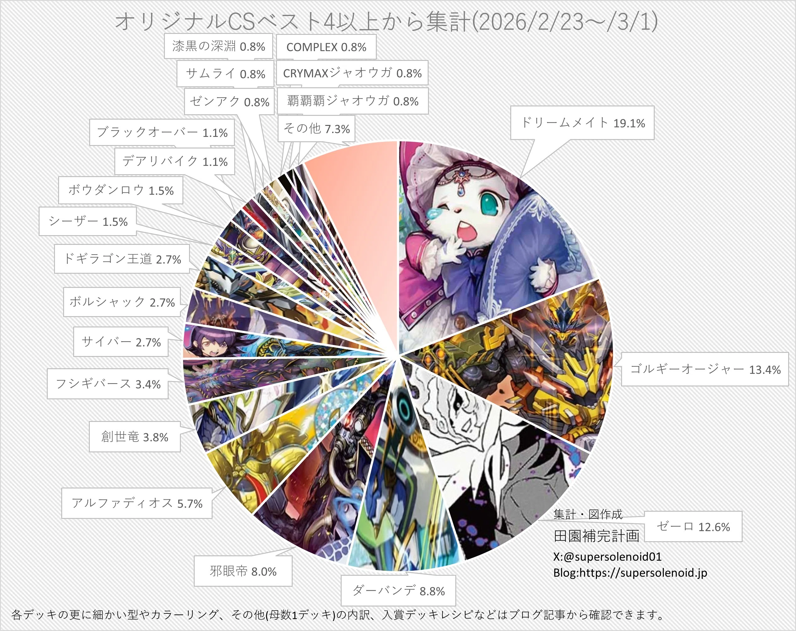 デュエマ解説R】真面目に殿堂＆殿堂解除されるカードを予想する｜あーる灰