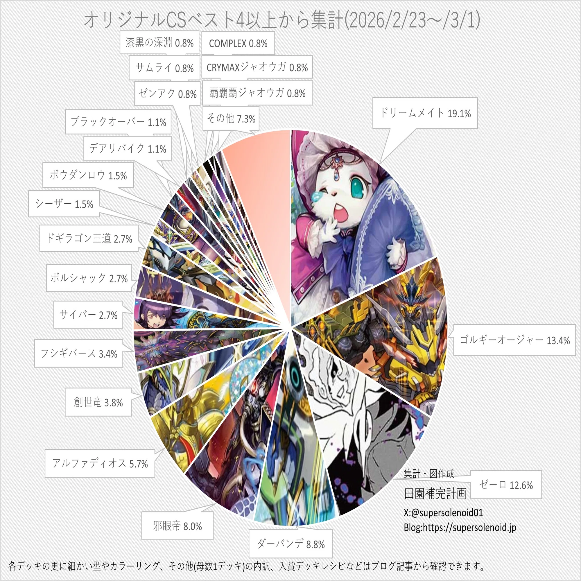 デュエマ解説R】真面目に殿堂＆殿堂解除されるカードを予想する｜あーる灰