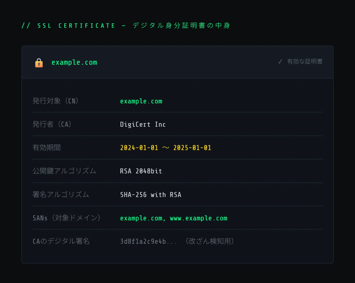【図解】HTTPとHTTPSの違い——暗号化の仕組みを理解する|red_structure