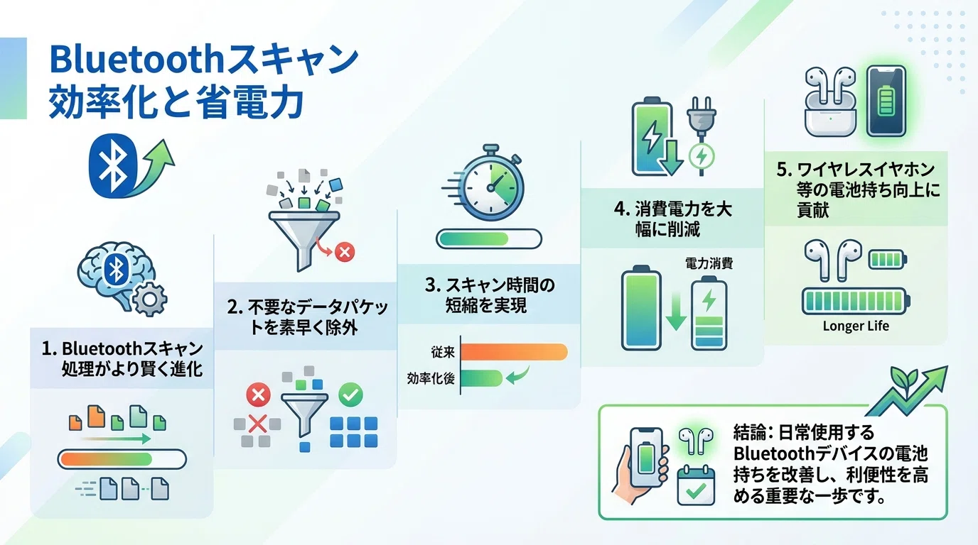 Bluetooth 6.0と5.4の違いは？音質はじつは変わりません！｜マクリン 