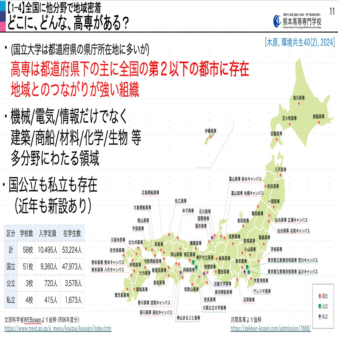 地域の「学び」を「循環の起点」に変える──教育×環境で築く持続可能