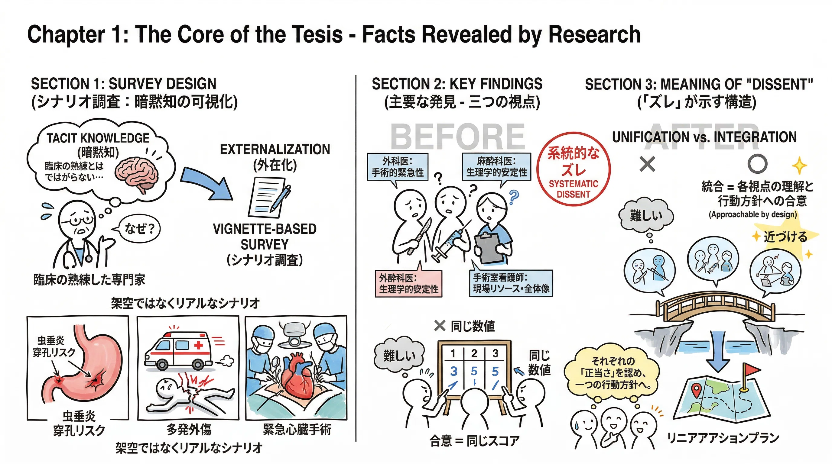 20260221]緊急手術の優先順位判断に関係する専門職間で「合意」は存在