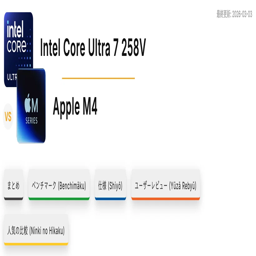Intel Core Ultra7がApple M2程度だった話｜YS-insanity