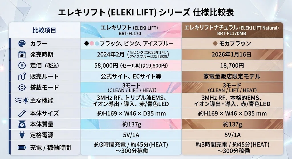 比較】Brightエレキリフトとナチュラルの違い！どっちがいい？｜家電